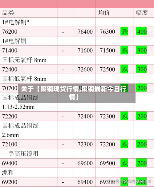 关于【废铜现货行情,废铜最新今日行情】
