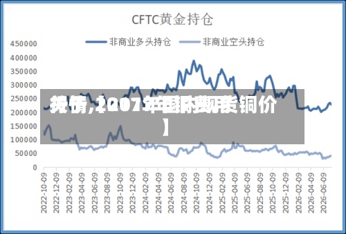 关于【2017年铜费用
行情,2017年国内现货铜价】-第2张图片