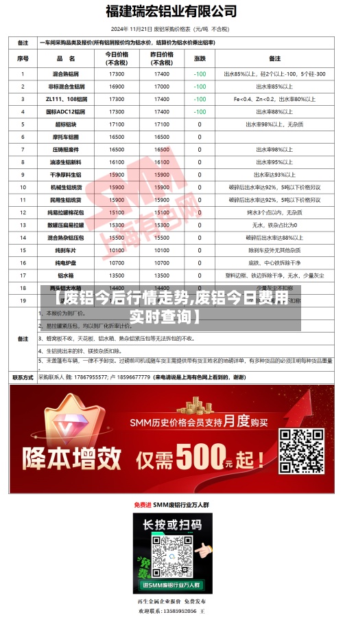 【废铝今后行情走势,废铝今日费用
实时查询】-第3张图片