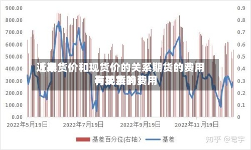 近来【期货价和现货价的关系期货的费用与现货的费用有关系吗】-第2张图片