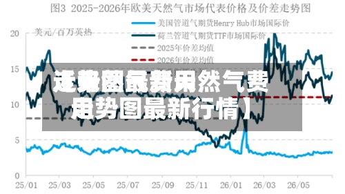 近来【天然气费用走势图最新天然气费用走势图最新行情】-第2张图片