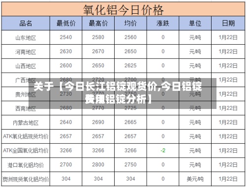 关于【今日长江铝锭观货价,今日铝锭费用长江铝锭分析】-第2张图片