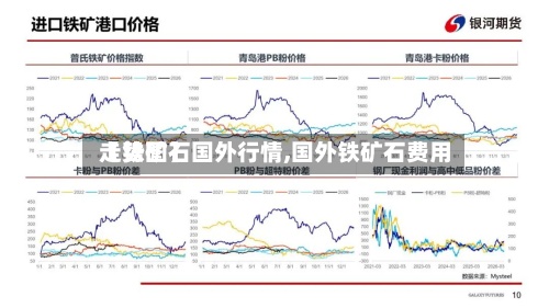 【铁矿石国外行情,国外铁矿石费用走势图】-第3张图片