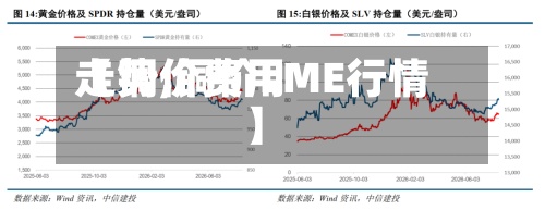 【铜价费用走势,铜价LME行情】