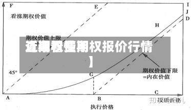 近来
【期权费用
查询看懂期权报价行情】-第2张图片
