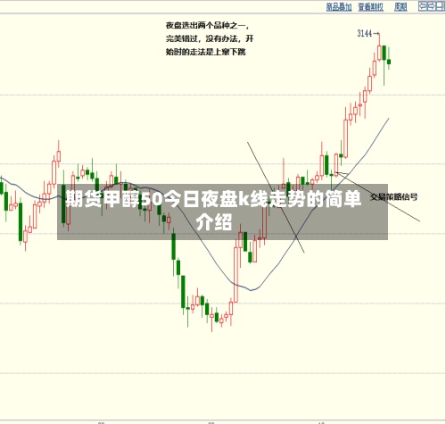 期货甲醇50今日夜盘k线走势的简单介绍-第2张图片