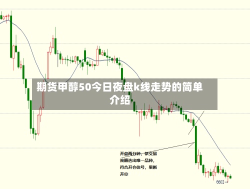 期货甲醇50今日夜盘k线走势的简单介绍