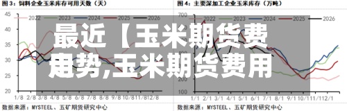 最近【玉米期货费用走势,玉米期货费用走势如何判断】