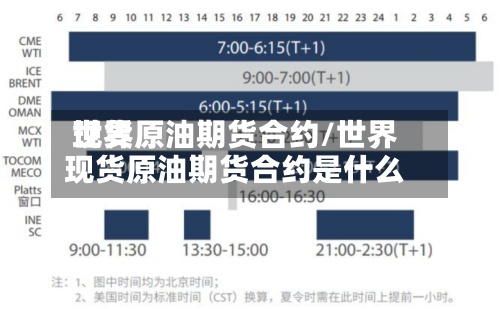 世界现货原油期货合约/世界现货原油期货合约是什么-第2张图片