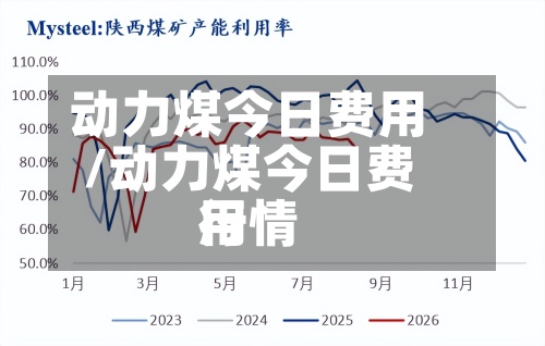 动力煤今日费用/动力煤今日费用行情-第3张图片