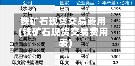 铁矿石现货交易费用(铁矿石现货交易费用表)-第3张图片