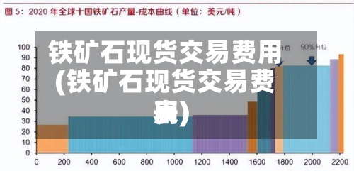 铁矿石现货交易费用(铁矿石现货交易费用表)-第2张图片