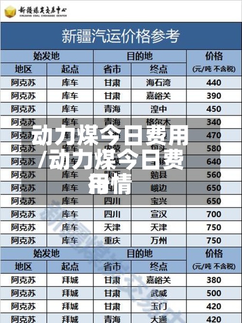 动力煤今日费用/动力煤今日费用行情-第2张图片