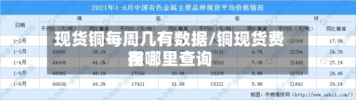 现货铜每周几有数据/铜现货费用
在哪里查询-第3张图片
