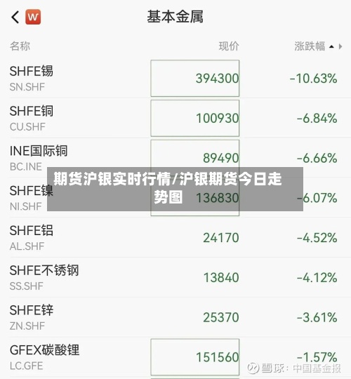 期货沪银实时行情/沪银期货今日走势图