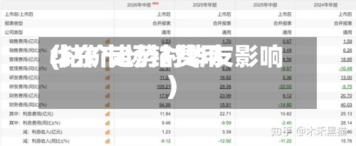 华东市场钴费用(钴价走势对华友影响)