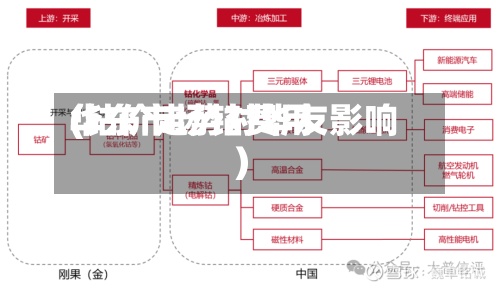 华东市场钴费用
(钴价走势对华友影响)-第3张图片