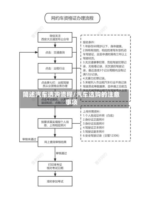 简述汽车选购流程/汽车选购的注意事项-第2张图片