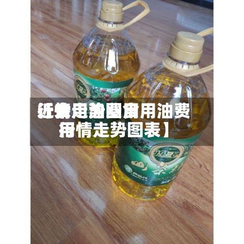 近来
【食用油费用
行情走势图食用油费用
行情走势图表】-第3张图片