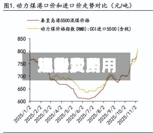近来
【焦炭费用
现货费用
焦炭费用
现货费用
走势】-第2张图片