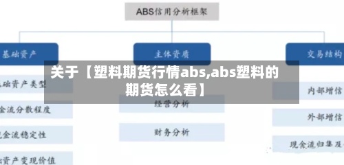关于【塑料期货行情abs,abs塑料的期货怎么看】-第3张图片