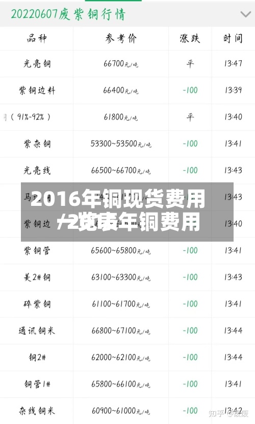 2016年铜现货费用/2016年铜费用一览表