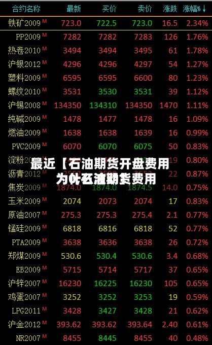最近【石油期货开盘费用为0,石油期货费用为什么波动】