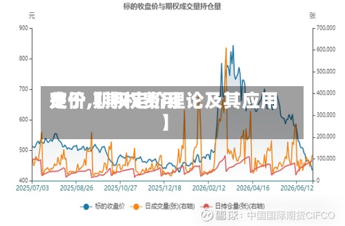关于【期权费用
定价,期权定价理论及其应用】-第2张图片
