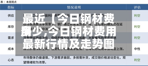 最近【今日钢材费用多少,今日钢材费用最新行情及走势图】