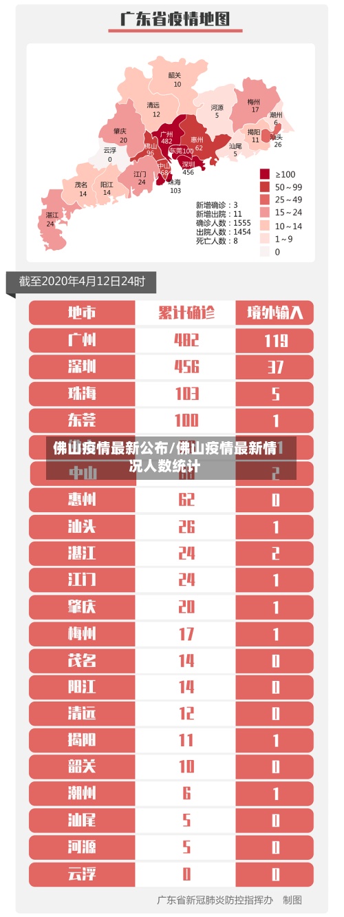 佛山疫情最新公布/佛山疫情最新情况人数统计