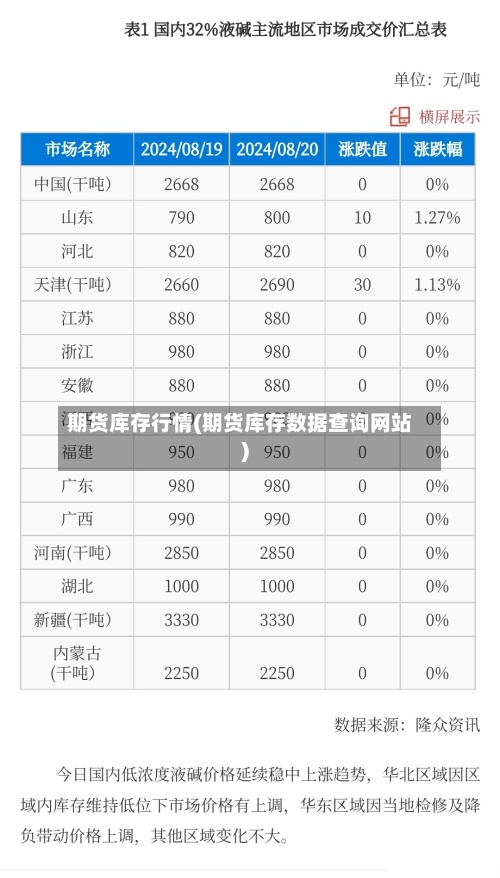 期货库存行情(期货库存数据查询网站)