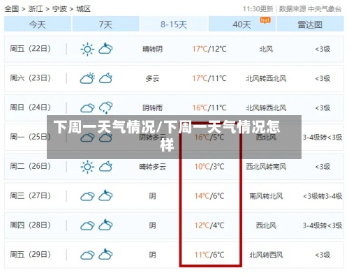 下周一天气情况/下周一天气情况怎样