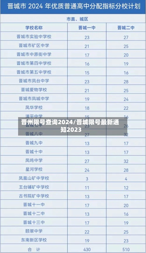晋州限号查询2024/晋城限号最新通知2023-第2张图片