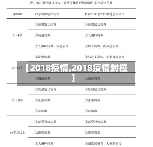 【2018疫情,2018疫情封控】