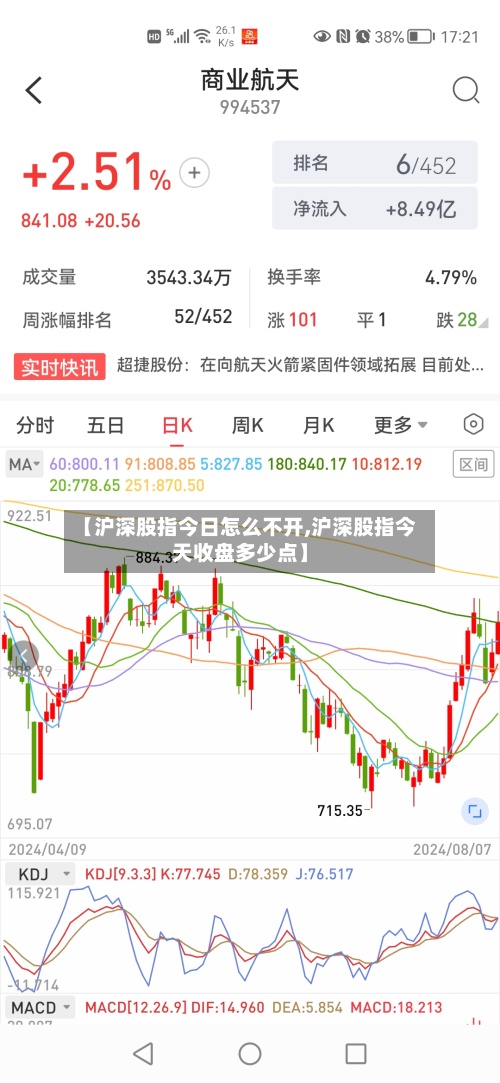 【沪深股指今日怎么不开,沪深股指今天收盘多少点】