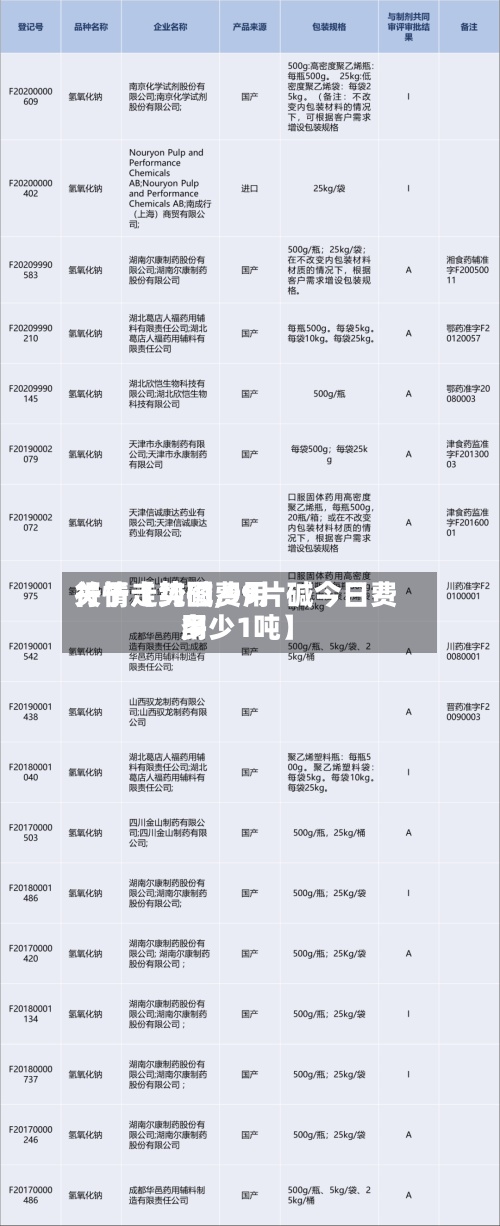 关于【纯碱费用
行情走势图,99片碱今日费用
多少1吨】-第3张图片