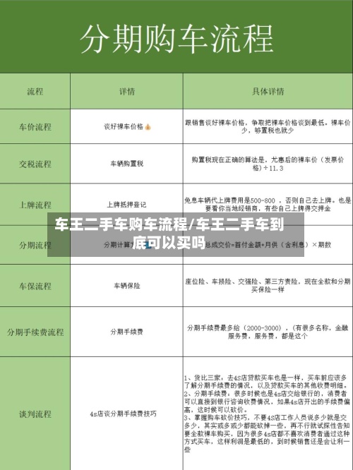 车王二手车购车流程/车王二手车到底可以买吗