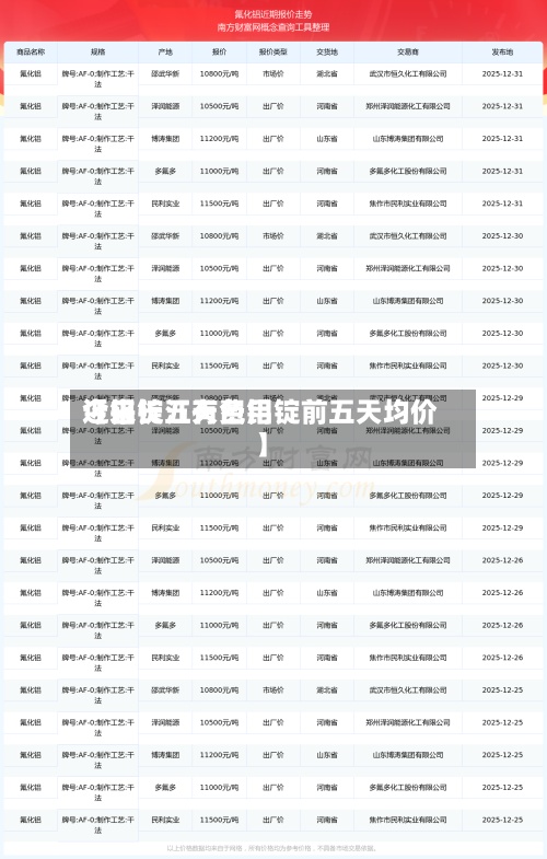 近来
【铝锭五天费用
今日长江有色铝锭前五天均价】-第2张图片