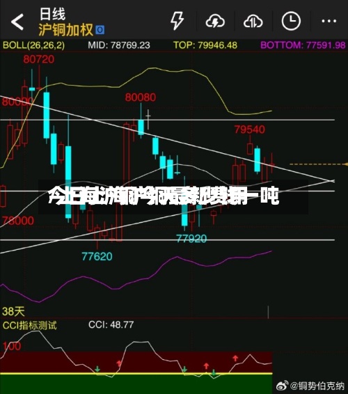 今日上海沪铜最新费用
/上海沪铜今天多少钱一吨-第2张图片