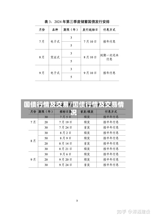 国债行情及交易/国债行情及交易情况