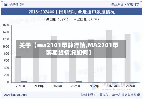 关于【ma2101甲醇行情,MA2701甲醇期货情况如何】