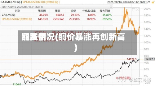 铜费用涨跌情况(铜价暴涨再创新高)
