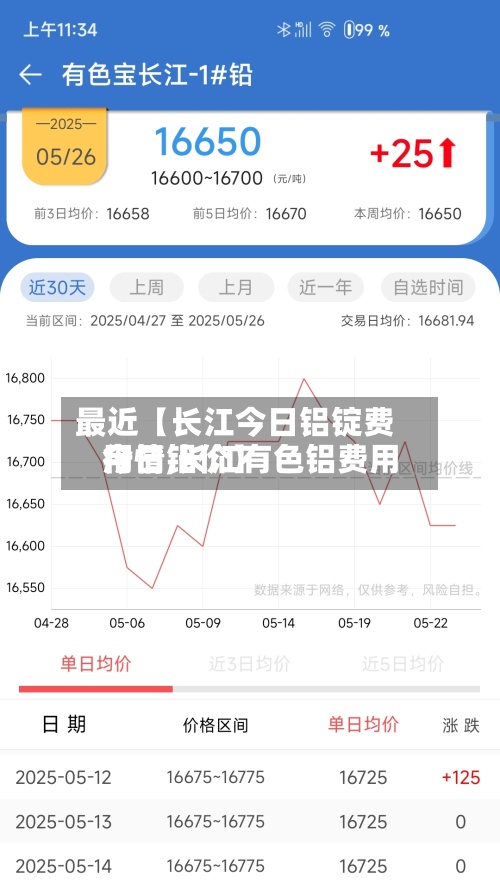 最近【长江今日铝锭费用行情,长江有色铝费用今日铝价】-第3张图片