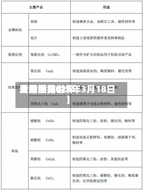近来
【钴世界
费用
走势图钴世界
费用
走势图,2025年3月18日】-第2张图片
