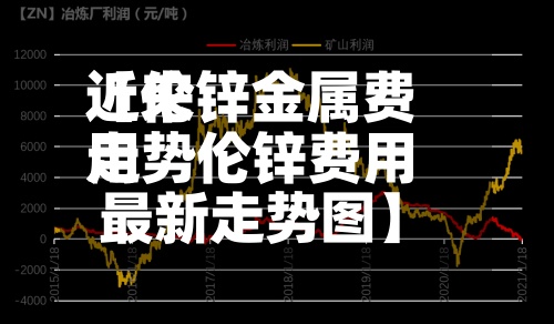 近来
【伦锌金属费用
走势伦锌费用
最新走势图】-第2张图片
