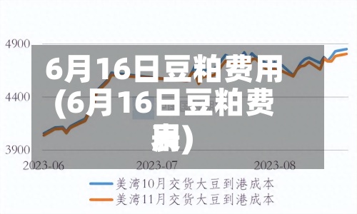 6月16日豆粕费用
(6月16日豆粕费用
表)-第3张图片