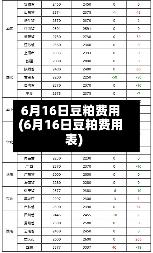 6月16日豆粕费用(6月16日豆粕费用表)
