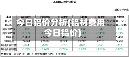 今日铝价分析(铝材费用今日铝价)-第2张图片