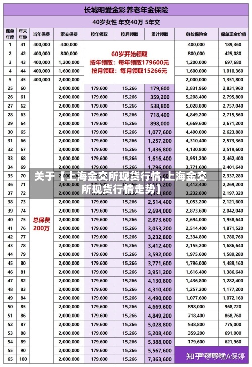 关于【上海金交所现货行情,上海金交所现货行情走势】-第2张图片
