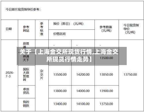 关于【上海金交所现货行情,上海金交所现货行情走势】-第3张图片